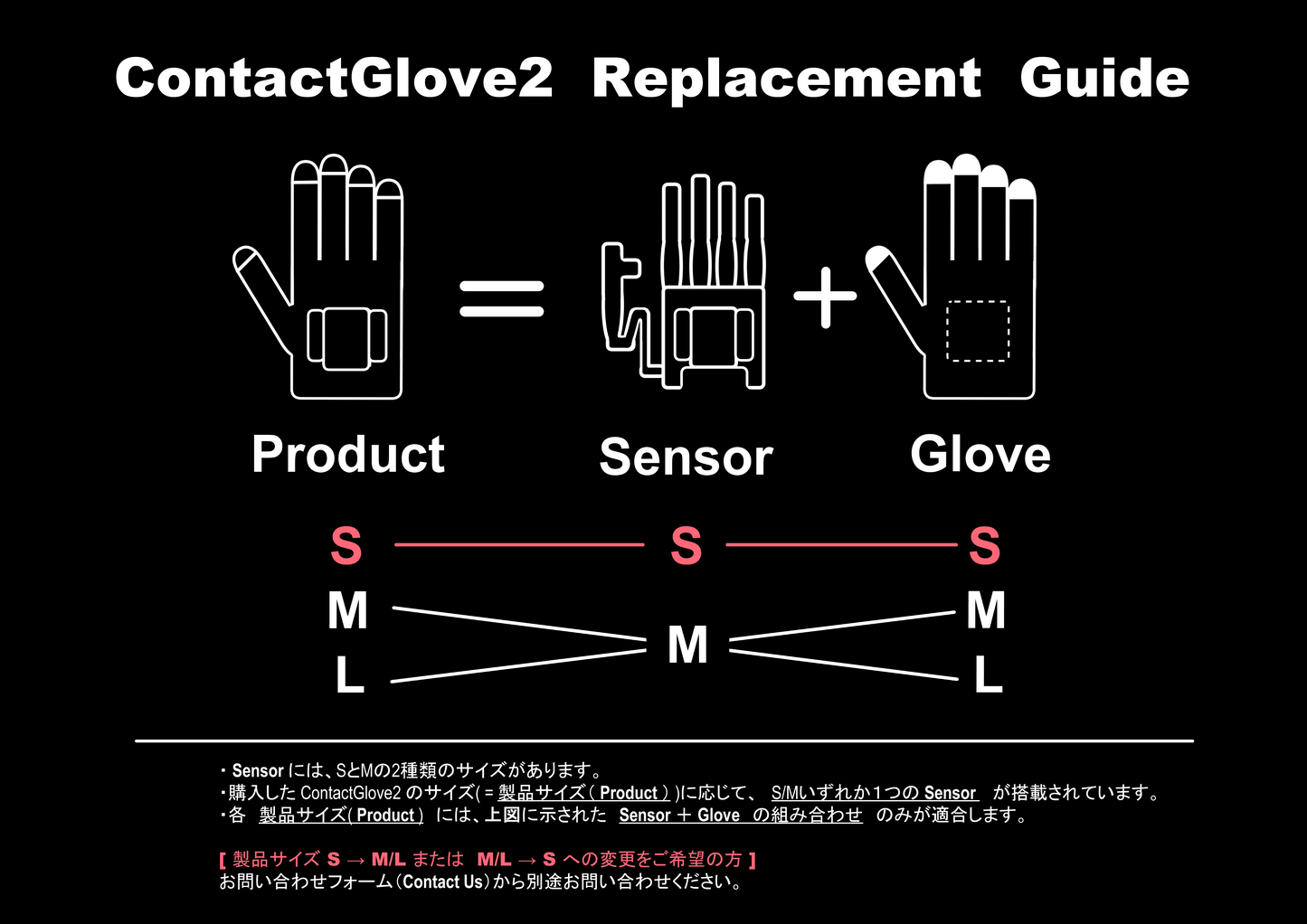 ContactGlove2 + Magnetra2（2025年3月出荷分）